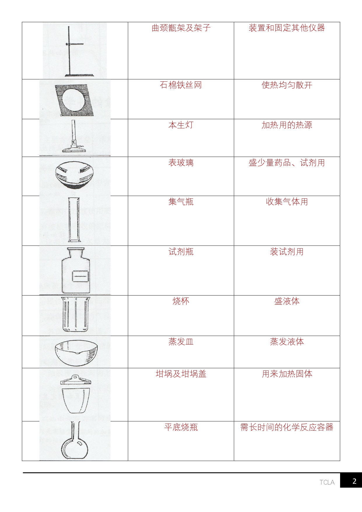 2019 科学书本简答题(电子版）