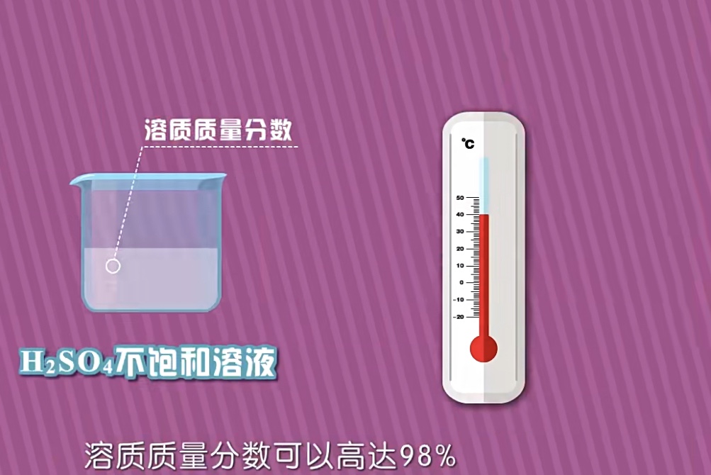 化学MP4动画素材