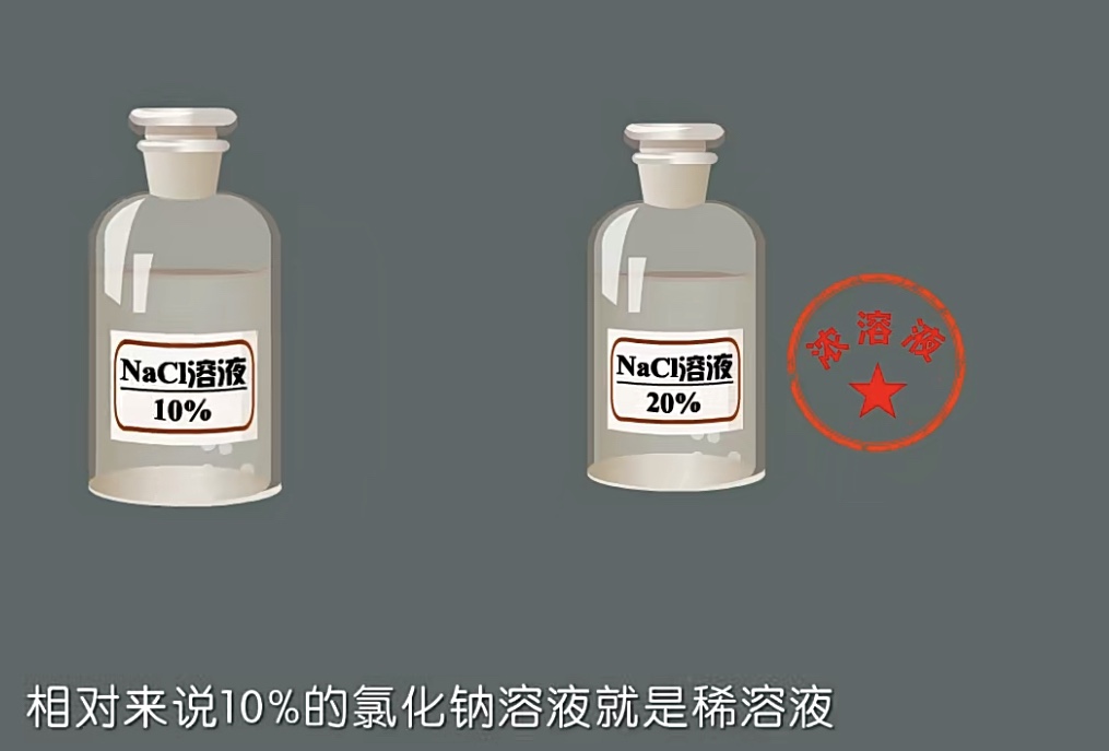 化学MP4动画素材
