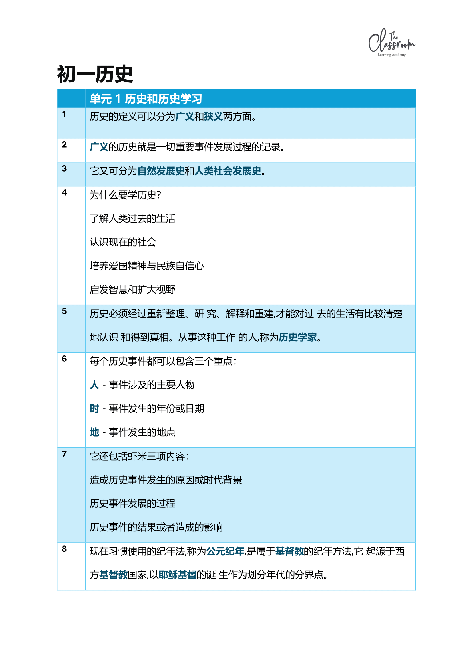 独中初一历史