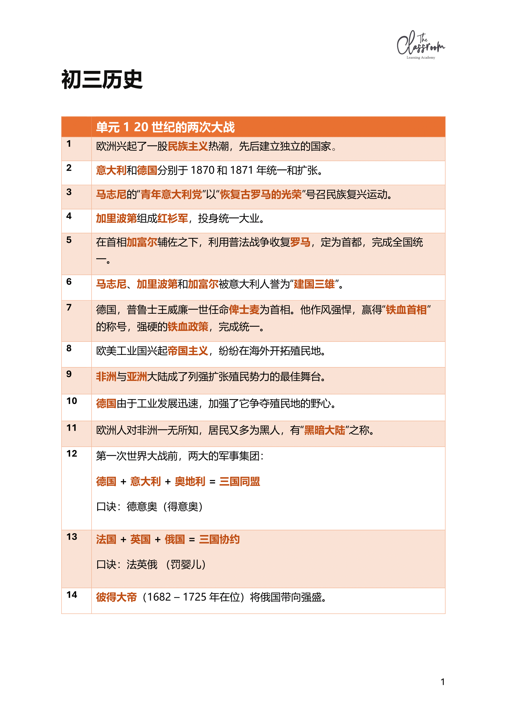 独中初三历史