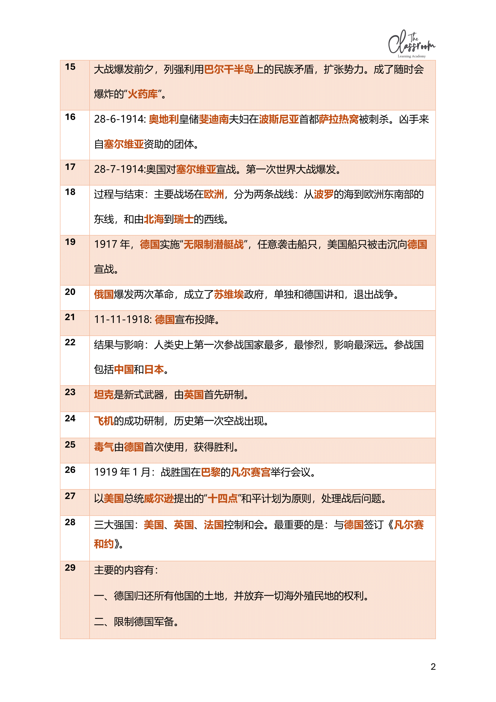 独中初三历史