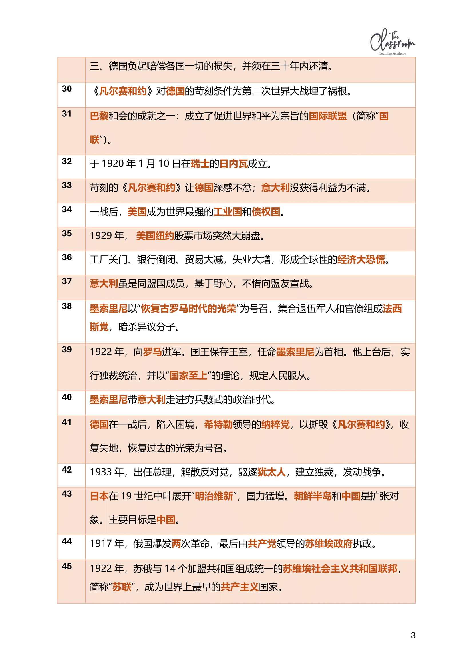 独中初三历史