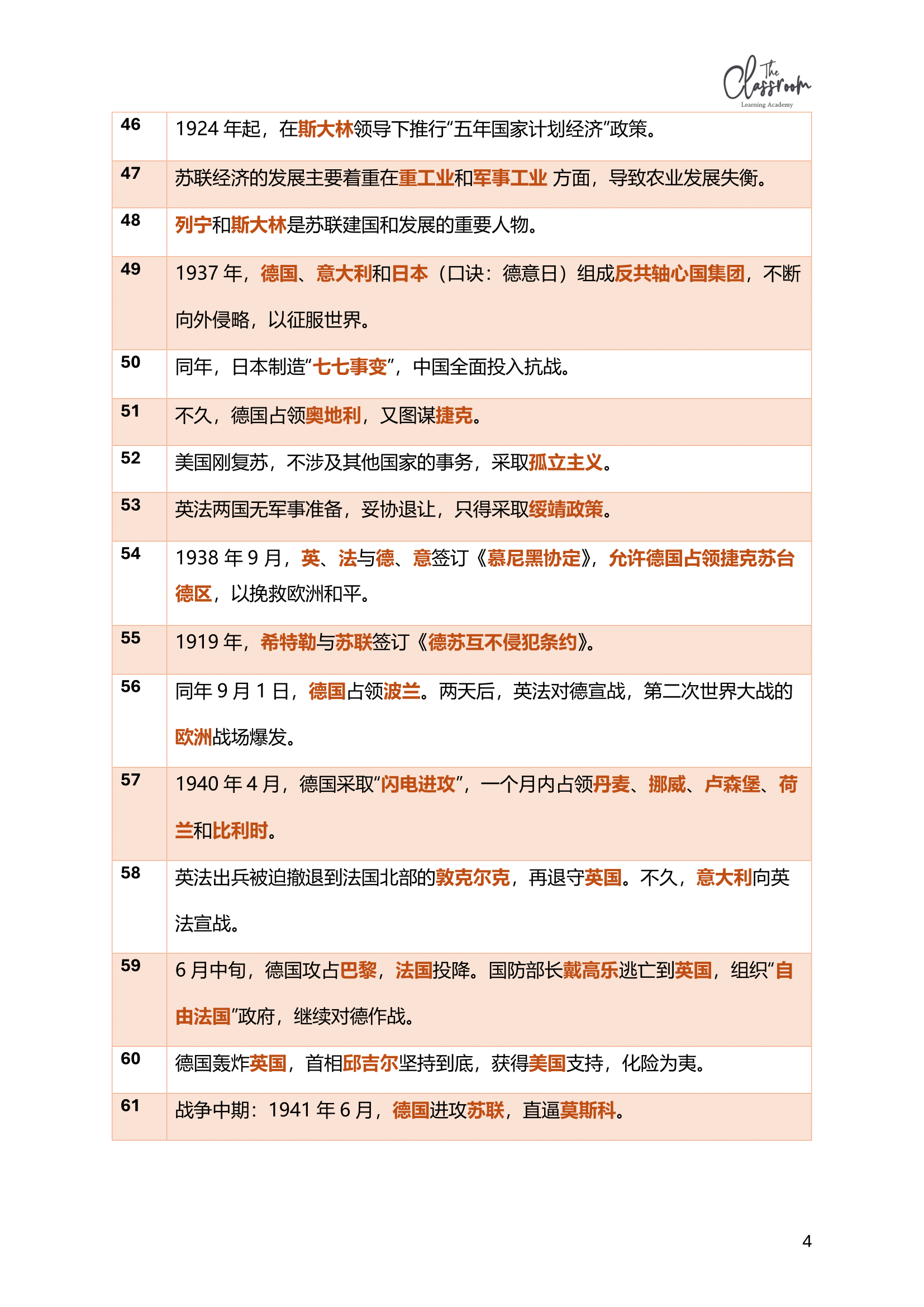 独中初三历史