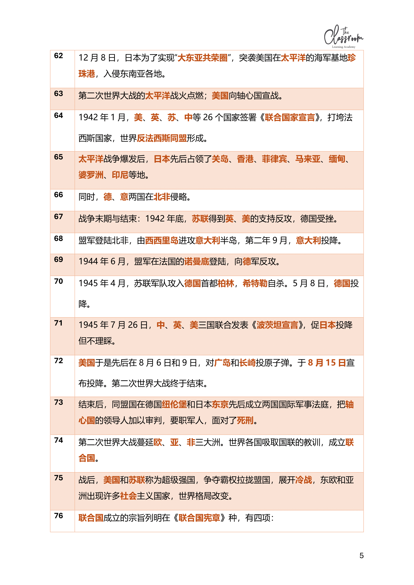 独中初三历史