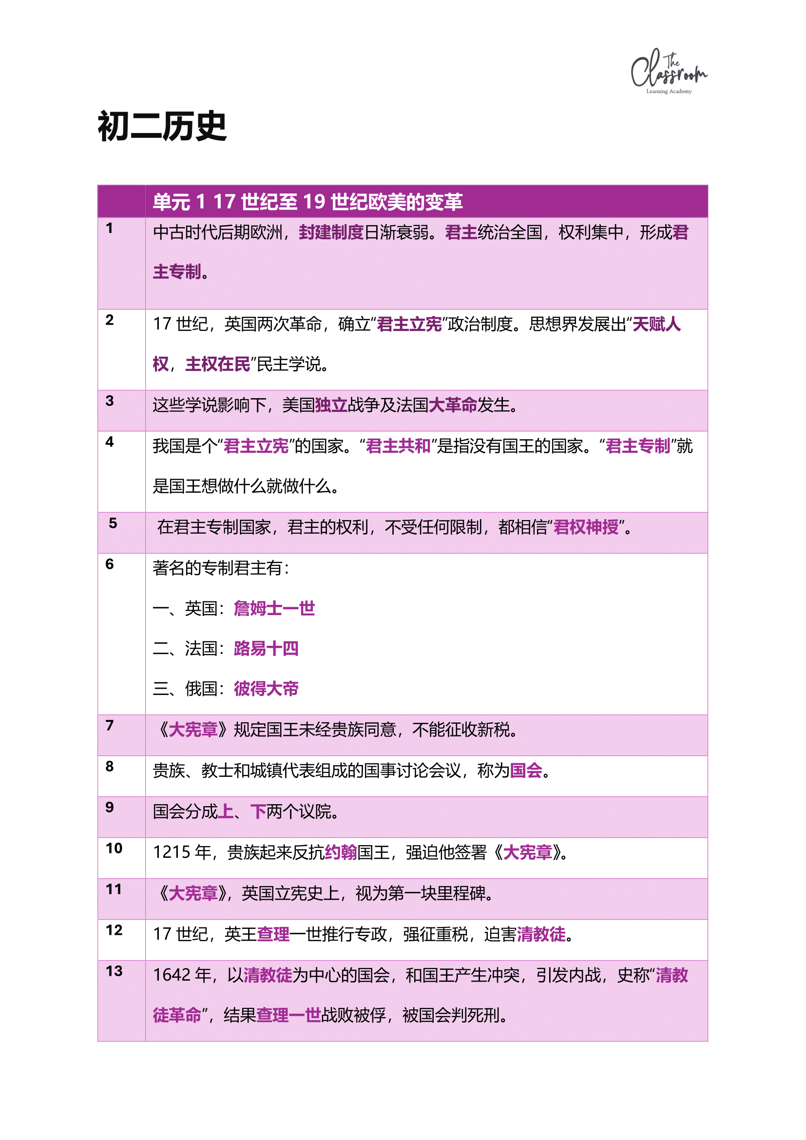 独中初二历史
